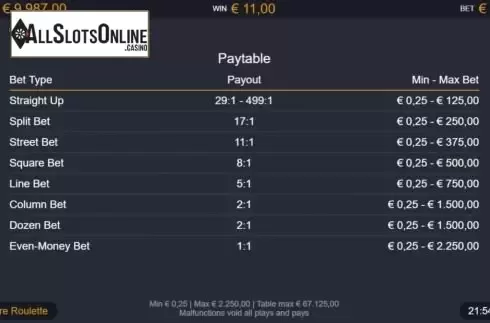 Paytable