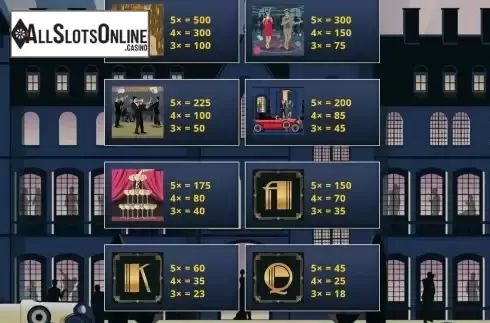 Paytable screen