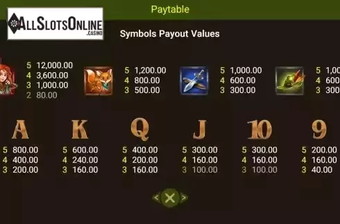 Paytable screen