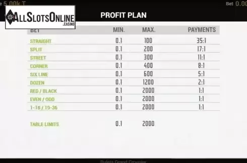 Pay Table screen
