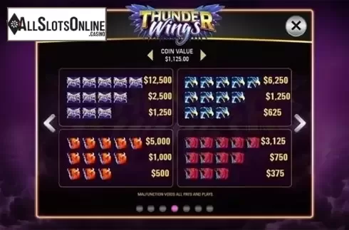 Paytable 4. Thunder Wings from AGS