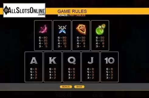 Bonus paytables screen