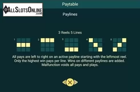 Paytable 2. Triple Panda from Spadegaming