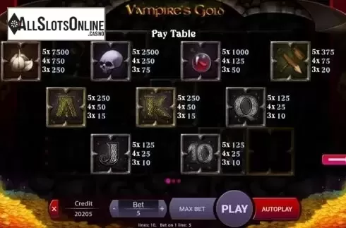 Pay Table
