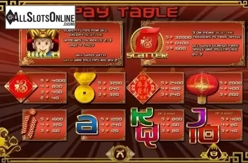 Paytable 1. Year of the monkey (TopTrendGaming) from TOP TREND GAMING