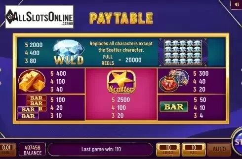 Paytable screen