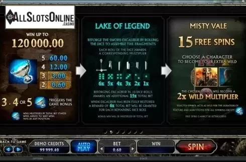 Screen3. Avalon II from Microgaming
