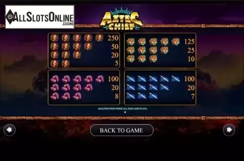 High paytable screen