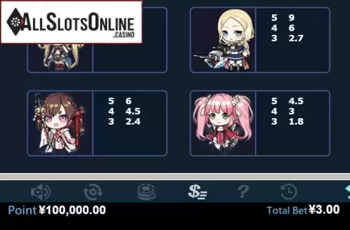 Paytable 2. Azur Lane from Virtual Tech