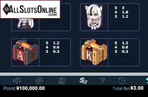 Paytable 3. Azur Lane from Virtual Tech