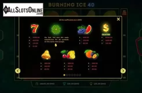 Paytable screen