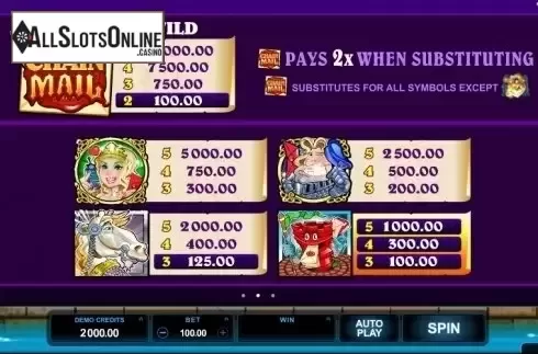 Screen3. Chain Mail from Microgaming