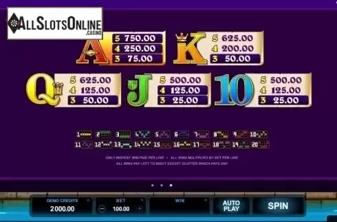 Screen4. Chain Mail from Microgaming