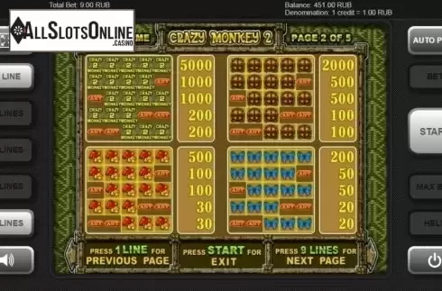 Paytable 1. Crazy Monkey 2 (Igrosoft) from Igrosoft