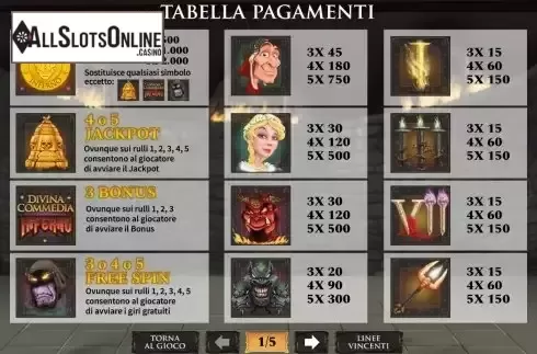 Paytable