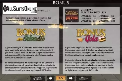 Paytable 3