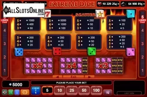 Paytable screen