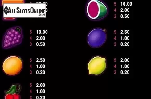 Paytable 3. Fancy Fruits RHFP from Gamomat