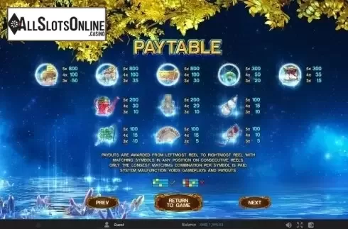Paytable 1. Fortune Tree (GamePlay) from GamePlay