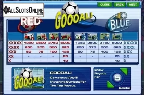 Paytable. Goooal! from Amaya