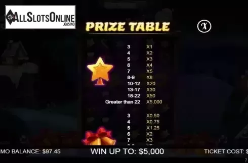 Paytable screen
