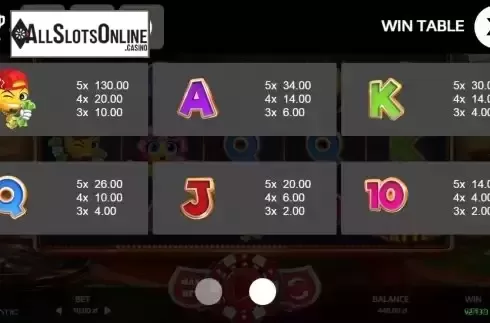 Paytable screen 2