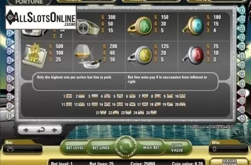Paytable 2. Mega Fortune from NetEnt