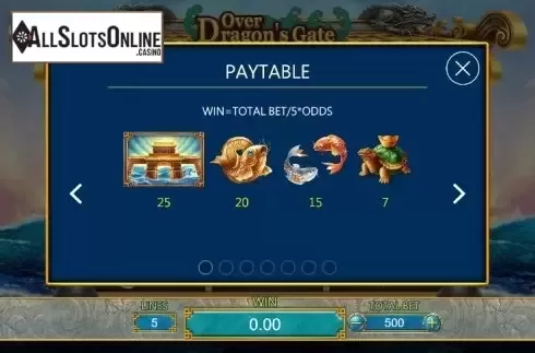 Paytable 1. Over Dragons Gate from Dragoon Soft