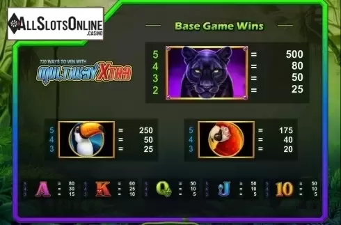 Paytable. Prowling Panther from IGT