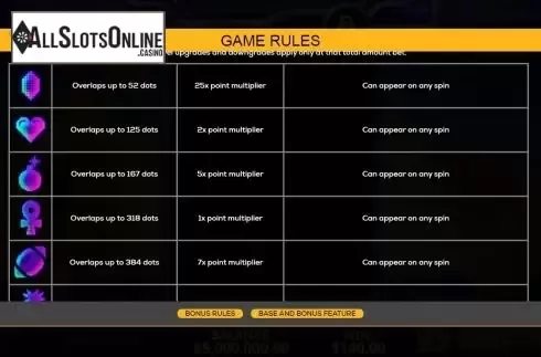 Multiplier screen