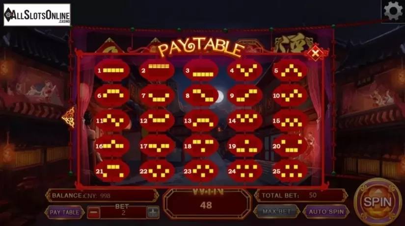 Paylines. Sex & Zen from Aiwin Games