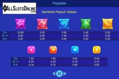 Paytable screen