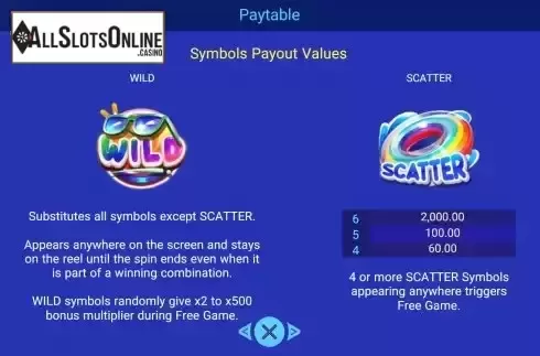Special symbols screen
