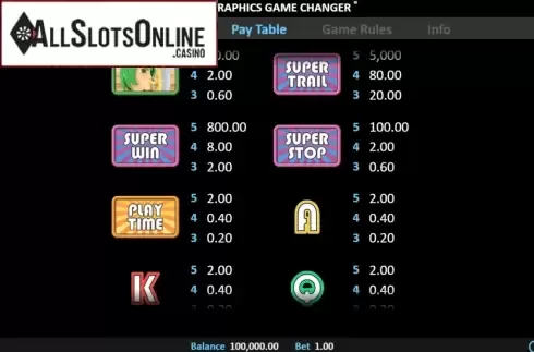 Paytable screen 2. Super Graphics Game Changer from Realistic