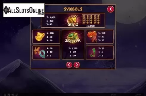 Paytable 1
