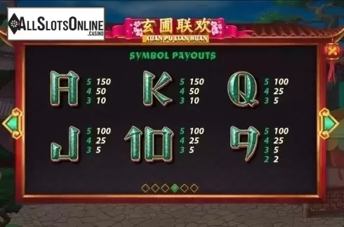Paytable 4. Xuan Pu Lian Huan from Playtech