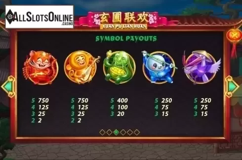 Paytable 3. Xuan Pu Lian Huan from Playtech