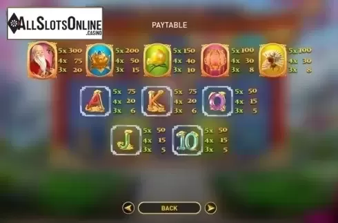 Paytable. Blossom Garden from GamePlay