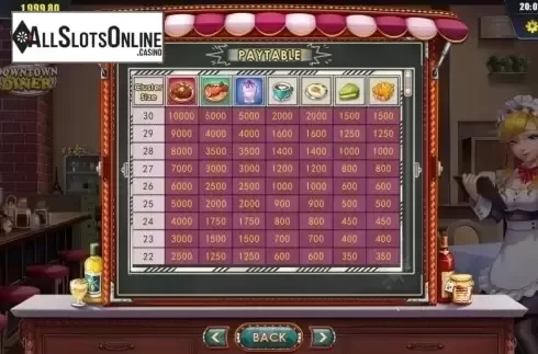 Paytable. Downtown Diner from Dream Tech