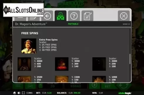 Screen5. Dr. Magoo's Adventure from StakeLogic