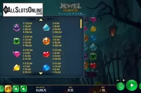Paytable