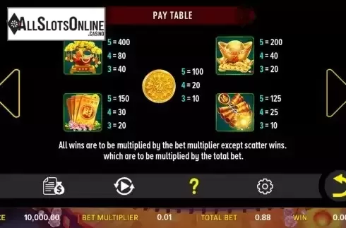 Paytable screen