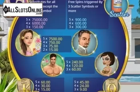 Paytable. La Romantica from Booming Games