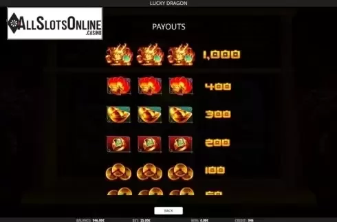 Paytable 1. Lucky Dragon (iSoftBet) from iSoftBet