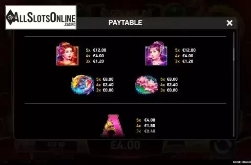 Paytable screen