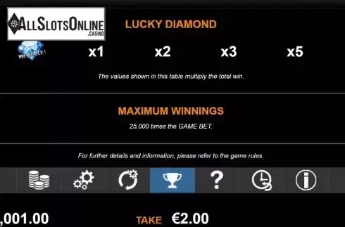 Multiplier screen