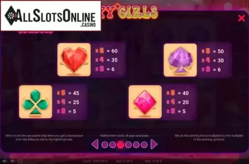 Paytable 2. Spy Girls from Thunderspin
