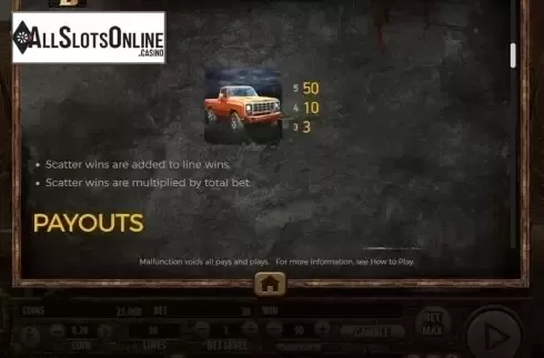 Paytable 3. The Dead Escape from Habanero