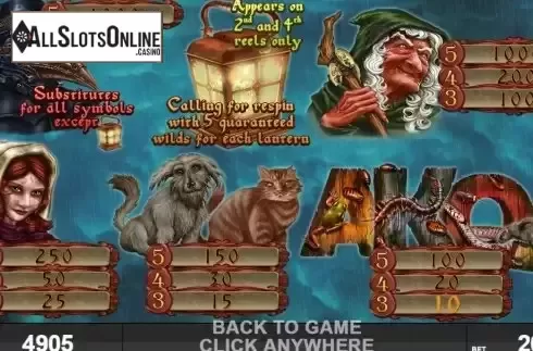 Paytable screen