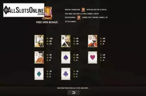 FS Paytable screen